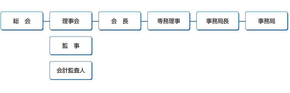 組織