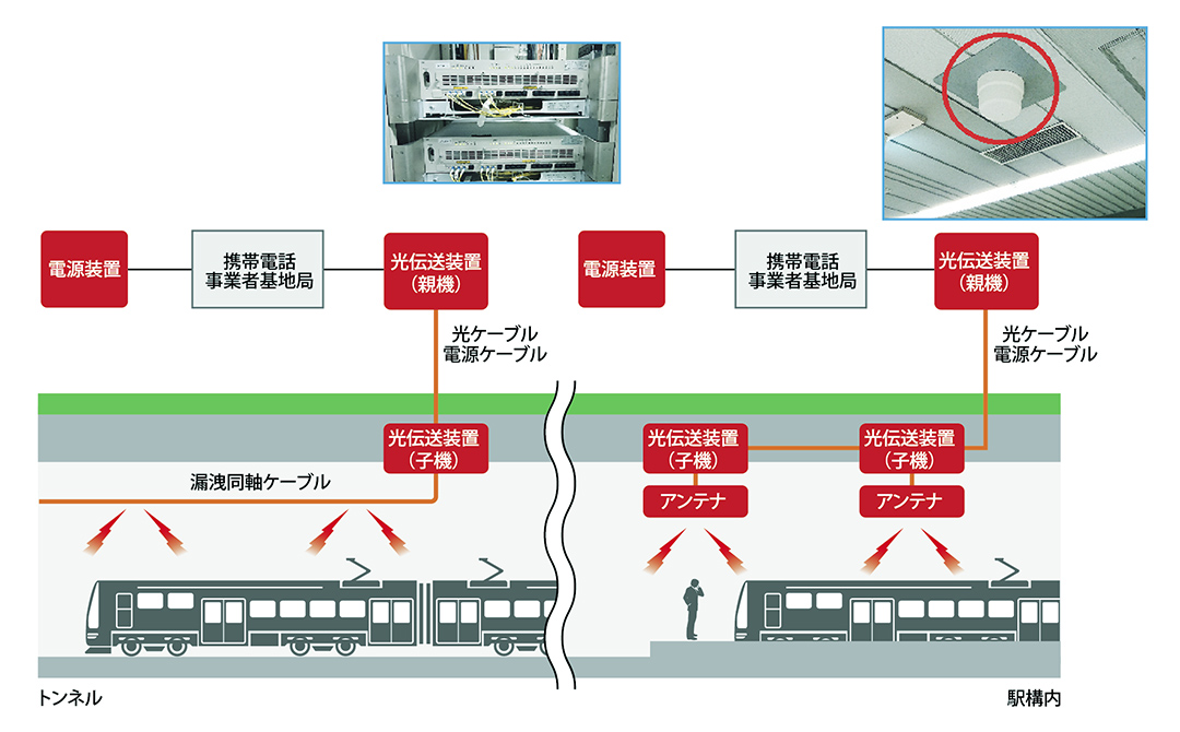 地下街・地下鉄トンネル