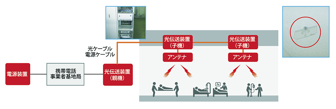 医療機関